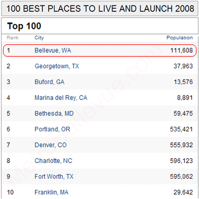 Bellevue is 2008 Best Place to Live and Launch | Metro Bellevue WA